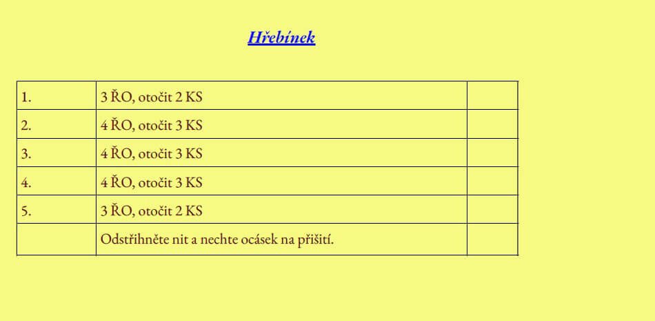 Hackovane hacky, hackovane a vysivane obleceni pro deti a dospele, muze a zeny, hackovane doplnky, hackovane sperky, pokojove dekorace, hracky amigurumi. Stranky jsou urceny pro zkusene mistryne i zacatecniky. Mistrovske kurzy jsou placene i zdarma. Uzitecne rady k peci o pletene vyrobky. Jak vybrat spravnou prizi, jak provest kalkulaci vyrobku, jak napsat mistrovskou tridu.